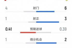 广州vs浙江直播_广州vs浙江比赛直播_广州vs浙江高清无插件