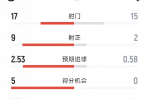 西甲直播_西甲直播免费高清直播_西甲比赛直播无插件在线观看
